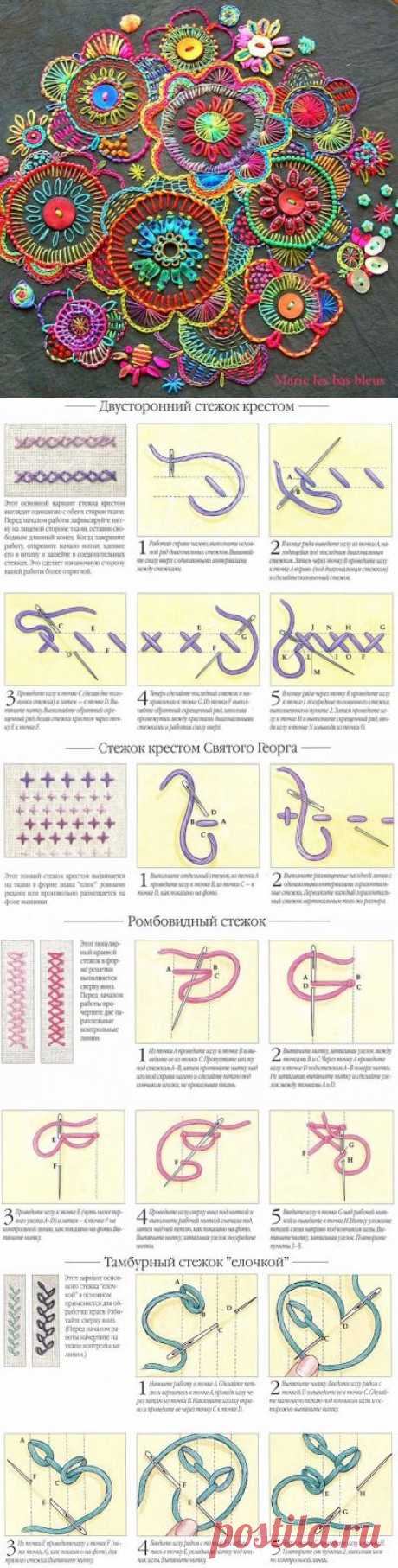 Декоративные швы, виды разных стежков к себе в копилочку знаний:)
