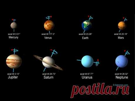 Какая планета вращается в другую сторону в нашей Солнечной Системе? | Проект Б.О.Б | Яндекс Дзен