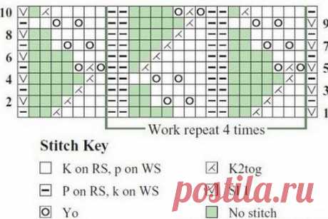 Схема ажурного узора спицами