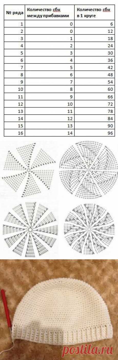 ОСНОВЫ ВЯЗАНИЯ ШАПОЧЕК КРЮЧКОМ