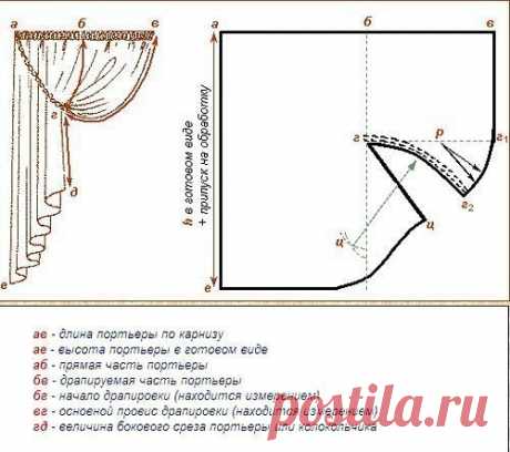 Шторы, идея и выкройка