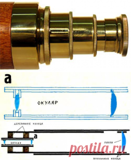 Подзорная труба - Оптика - Сборник - Познавательный Интернет-журнал &quot;Умеха - мир самоделок&quot;