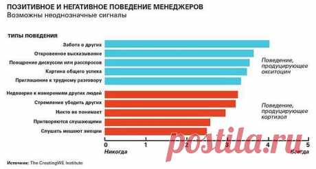 Интересные новости