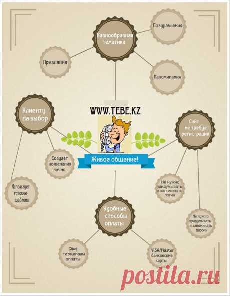 Принимаем заявки на сайте www.tebe.kz