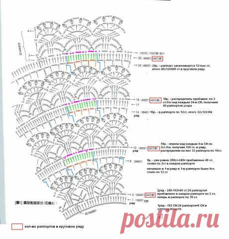 Расшифровка схемы