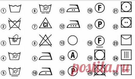 Уверены, что разбираетесь во всех этих символах?