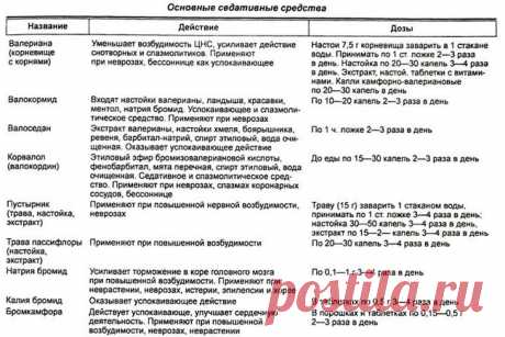 Таблетки от шума в голове: названия, список лекарств, цена (вазобрал, фенибут)