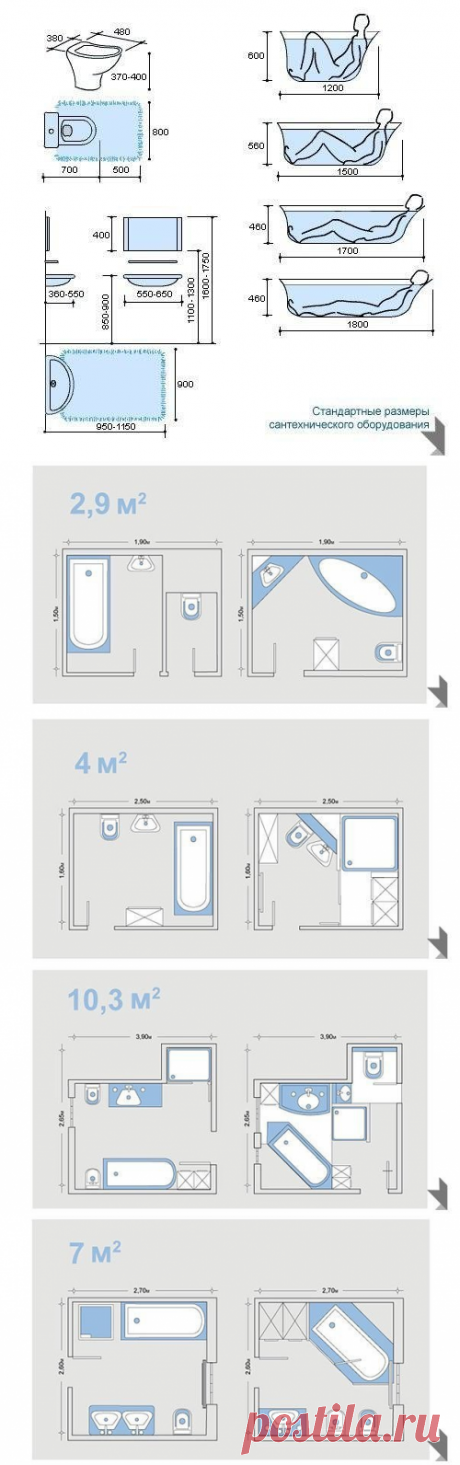 Шпаргалка по планировке санузла, с учетом эргономических норм