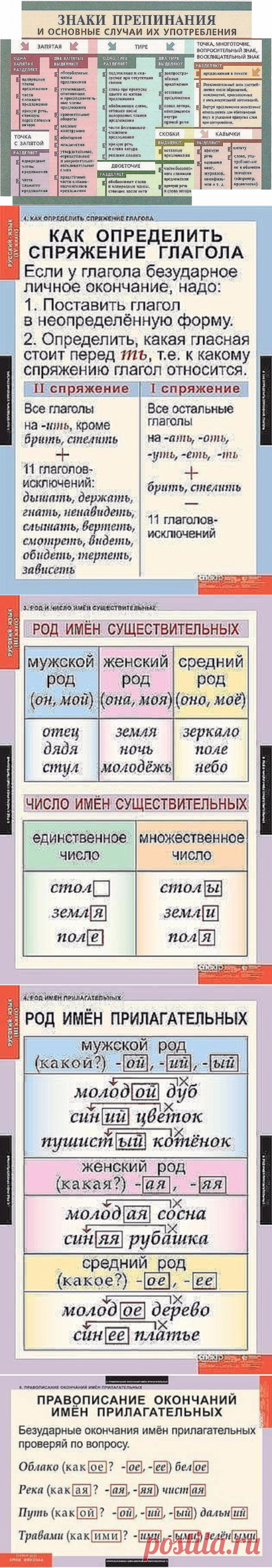 . Сколько можно сомневаться &quot;приДТи&quot; или &quot;приЙТи&quot;? Запомните раз и навсегда, правильно - &quot;приЙТи&quot;. 


2. Заказали &quot;экспрессо&quot;? Чтобы быстрее приготовили? Кофе называется &quot;ЭСПРЕССО&quot;! 


3. Как правильно: &quot;ПОБЕДЮ&quot; или &quot;ПОБЕЖДУ&quot;? Никак! У глагола &quot;победить&quot; нет формы 1-го лица ед. числа в будущем времени. &quot;Одержу победу&quot;, &quot;сумею победить&quot; вполне себе заменяют эту форму.