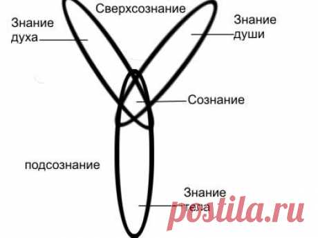 АЗЫ СОКРОВЕННЫХ УЧЕНИЙ СЛАВЯН. РАСШИРЕНИЕ СОЗНАНИЯ. ИСТОРИЯ И ПРАКТИКА НАВЕДЕНИЯ МОРОКА. 
АЗЫ СОКРОВЕННЫХ УЧЕНИЙ СЛАВЯН И АРИЕВ. РАСШИРЕНИЕ СОЗНАНИЯ. ИСТОРИЯ И ПРАКТИКА НАВЕДЕНИЯ МОРОКА.  Расширение сознания Созна¬ние есть лишь небольшая частица всей совокупности знаний индивидуума. Даже …