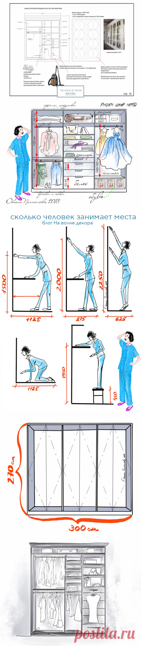 Планировка лучшего шкафа | Наши дома