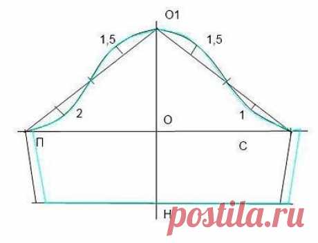 ​Построение выкройки рукава