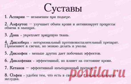 Список лекарств для первой медицинской помощи. 
Забирай на стену, чтобы всегда было под рукой!