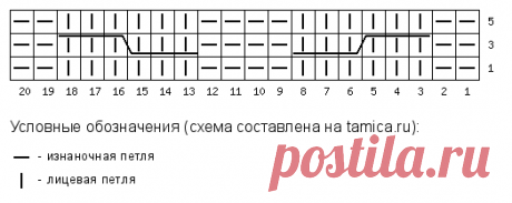 Подборка несложных женских вязаных моделей спицами голубого цвета. Схемы. | Вязание с Мамой Мишкой | Дзен