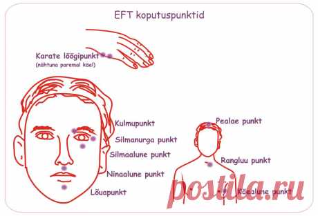 EFT koputusmeetod | Mentaaledu.com