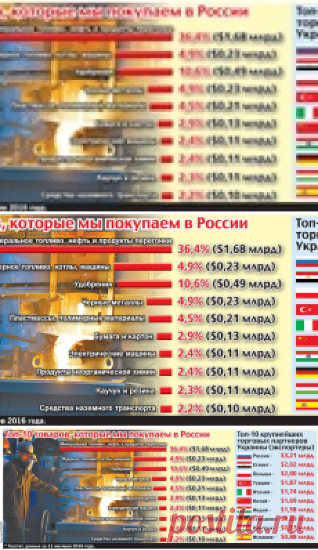 Топ-10 товаров, которые мы покупаем в России - KP.UA