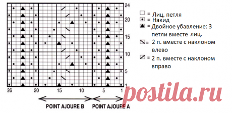 Французские вязаные модели из старых журналов: 8 изделий со схемами | Вяжем вместе! | Яндекс Дзен