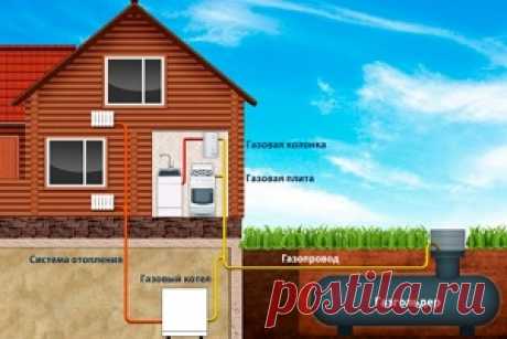 Что такое газгольдер для частного дома - полный обзор. Жми!