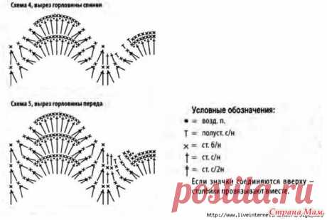 Платье с узором «павлиний хвост». Автор: Светлана Гарева. - Все в ажуре... (вязание крючком) - Страна Мам