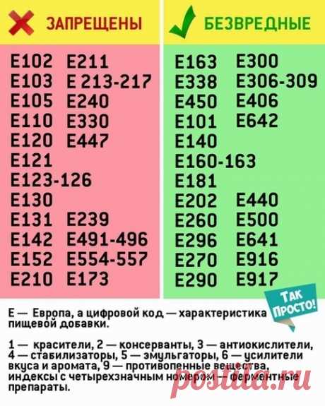 Самые вредные пищевые добавки: знай врага в лицо!

Обозначение «E» и порядковый номер обозначают пищевые добавки, которые применяются во всем мире в качестве консервантов, усилителей вкуса, загустителей и разрыхлителей. Среди них есть совершенно безобидные, а есть очень опасные!