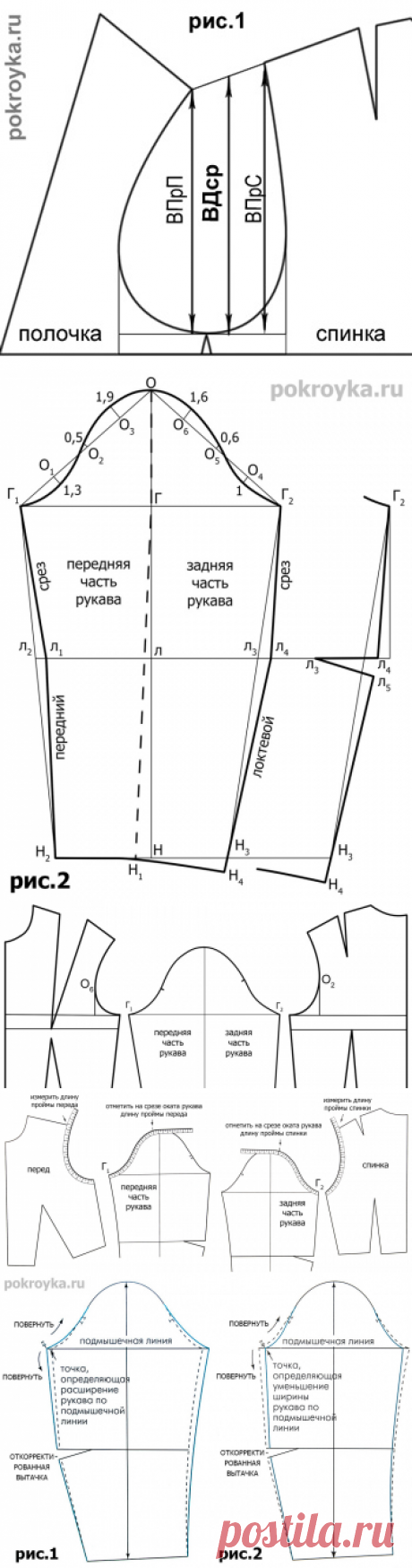 Выкройка одношовного рукава | pokroyka.ru-уроки кроя и шитья