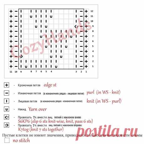 Ажурные мелкие ягодки или листики для летнего вязания | Вязание спицами CozyHands | Дзен