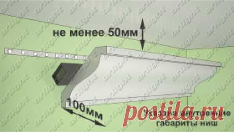 Схемы (разрезы) ниш для монтажа светодиодной ленты