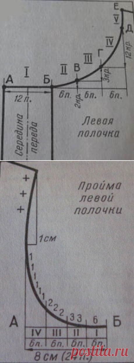 Учимся делать расчеты для вязания