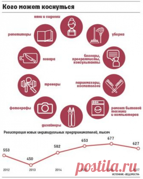 #Чиновники придумали, как заставить #блогеров и #репетиторов платить #налоги

Они предлагают снизить налог и разрешить платить его через мобильное приложение

От экстремальных методов вывода мелких #предпринимателей из тени, например ограничения расчетов наличными, чиновники отказались и теперь обсуждают новый способ – ввести для них максимально низкий налог и простейшую систему его уплаты.
Показать полностью…