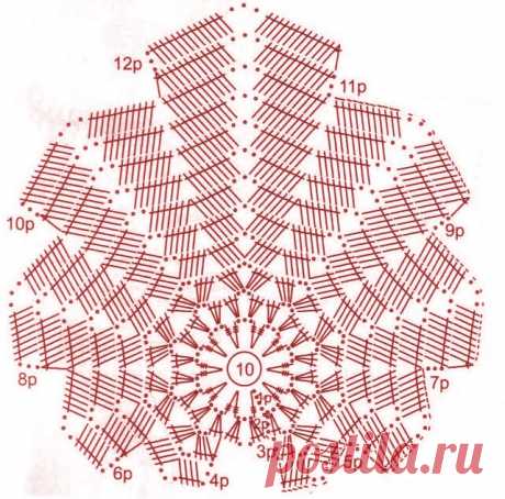 Салфетка-листик, вяжем крючком