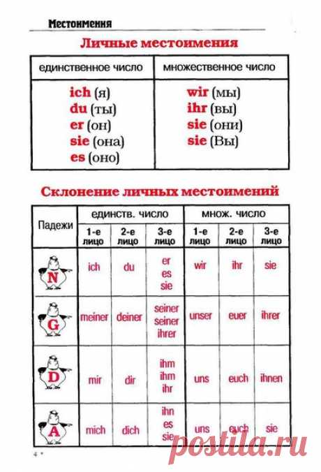 📍🇩🇪 ВСЕ МЕСТОИМЕНИЯ В ОДНОМ ПОСТЕ / Изучение немецкого языка