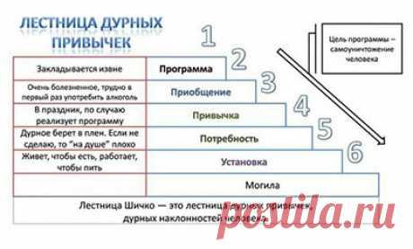 БУДЬТЕ ЗДОРОВЫ! Как быстро и эффективно улучшить свое зрение. (ВИДЕО).