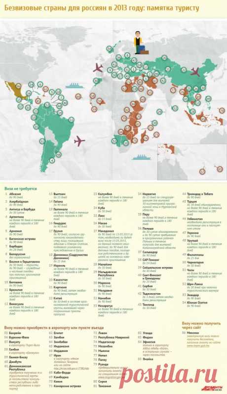 Экономный отпуск без визы. Безвизовые страны для России.