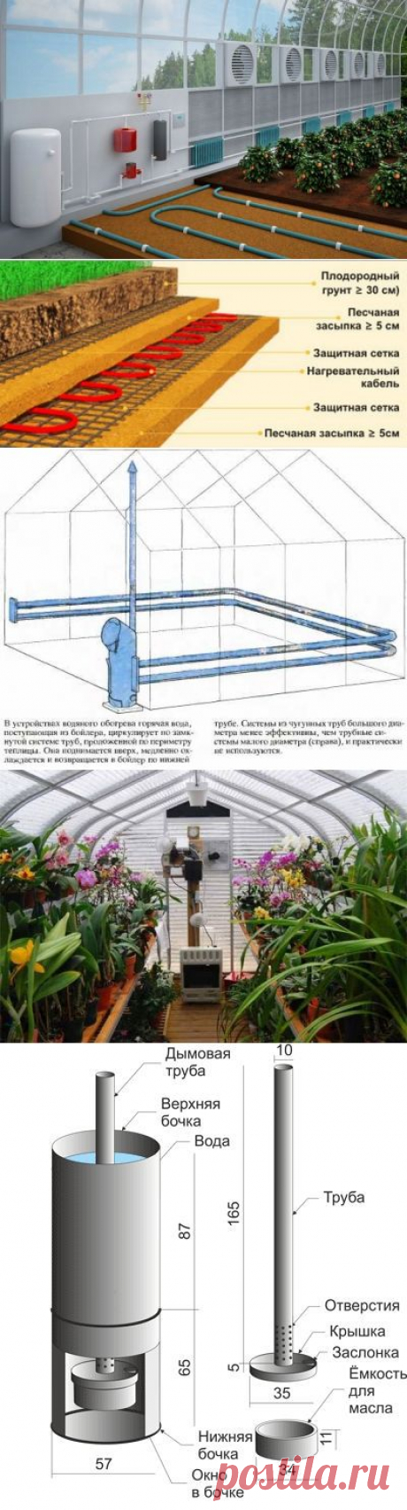 Обогрев теплицы своими руками / парники и теплицы / 7dach.ru