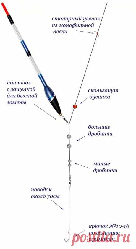 рыбалка снасти своими руками видео: 14 тыс изображений найдено в Яндекс.Картинках