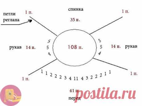 Подсказки для расчета петель горловины и рукава — Сделай сам, идеи для творчества - DIY Ideas