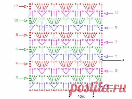Как читать схемы вязания крючком | Вязание крючком