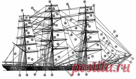 Как управляют парусным судном?, Школы под парусами, Купить парусную лодку, яхту, ремонт мачт и парусов, как отремонтировать парус парусный спорт парусная регата яхт клубы и парусники