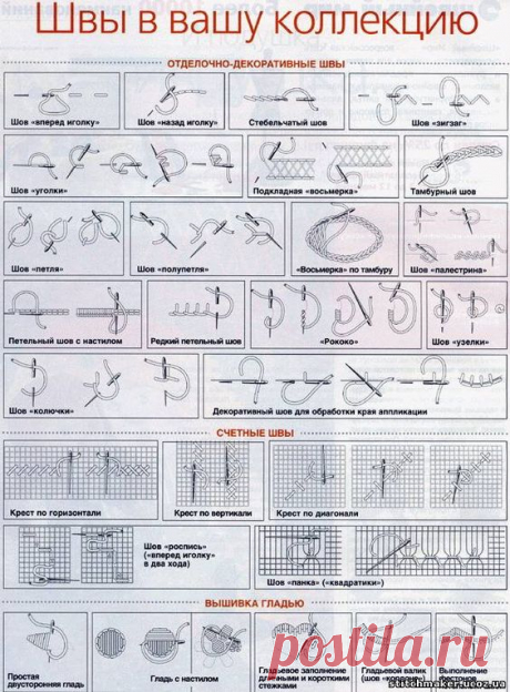 Основные виды швов для вышивания крестиком