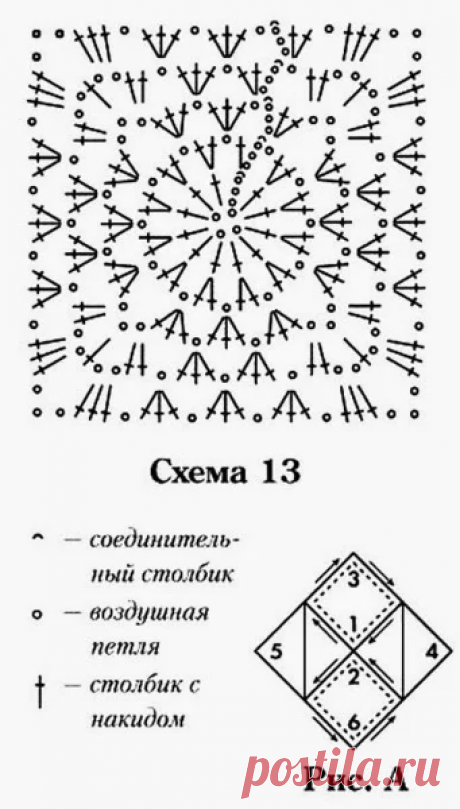 Изумительное сочетание "Бабушкиного квадрата" и "Зигзага" в изделиях! Схемы для вязания крючком! | Юлия Жданова | Яндекс Дзен