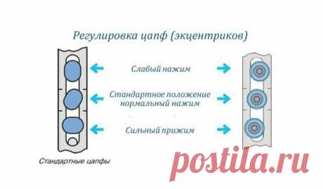 Регулировка пластиковых окон «зима-лето» своими руками