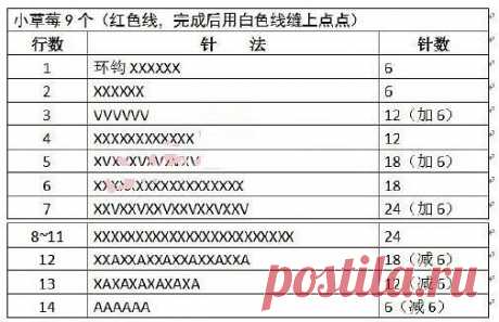 ПОДХВАТЫ ДЛЯ ШТОР С ЦВЕТУЩЕЙ КЛУБНИКОЙ
Подхваты для штор с цветущей клубникой можно легко создать своими руками, вооружившись крючком и пряжей для вязания. В данном варианте подхватов для штор использованы хлопчатобумажные нитки «ирис» красного, салатового, белого и желтого цвета. Вязаная цветущая клубничка будет отлично смотреться на занавесях или кухонных шторках, создав в интерьере помещения уютное, радостное цветочное настроение. Свяжите для своего дома, оно того стоит...