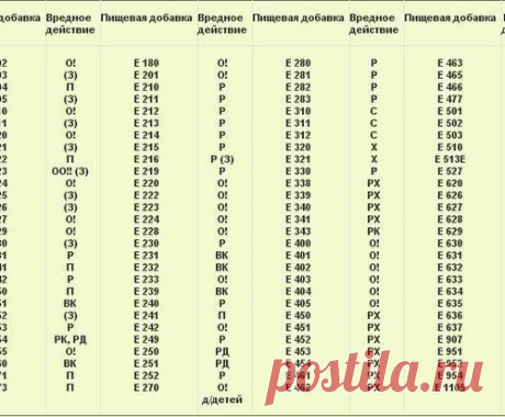 Можете распечатать и брать с собой в магазин!