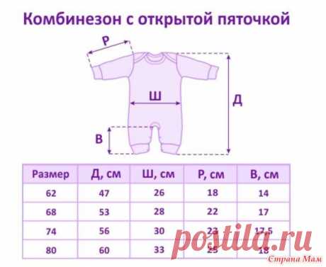 Комбинезончик спицами для малышей - Вяжем вместе он-лайн - Страна Мам