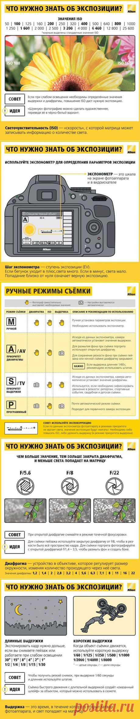 КОЛЛЕКЦИЯ ШПАРГАЛОК ДЛЯ НАЧИНАЮЩЕГО ФОТОГРАФА