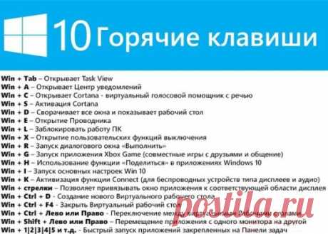 Горячие клавиши в Windows 10