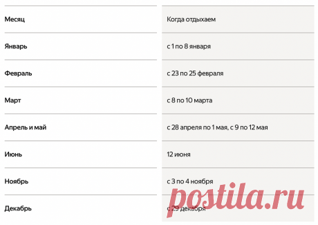 Когда лучше брать отпуск в 2024 году: самые выгодные месяцы | Яндекс Путешествия | Дзен