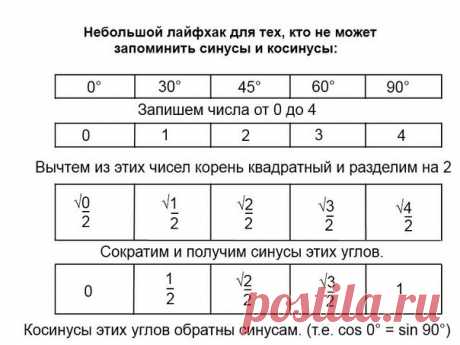 Лайфхак для студентов и школьников - полезные советы