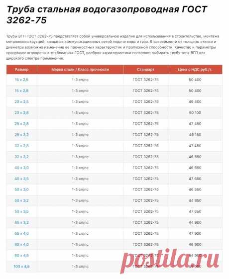 Труба ВГП

Трубы ВГП ГОСТ 3262-75 представляет собой универсальное изделие для использования в строительстве, монтажа металлоконструкций, создания коммуникационных сетей подачи воды и газа.

В зависимости от толщины стенки и диаметра возможно изменение ее прочностных характеристик и пропускной способности. Качество и параметры продукции оговорены в требованиях ГОСТ, разброс характеристики позволяет выбирать трубу типа ВГП для широкого спектра применения.