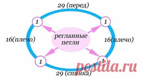 Манишка спицами: схема и описание для начинающих. Как связать простую женскую, мужскую и детскую манишку для начинающих: схема, пошаговая инструкция, описание, фото